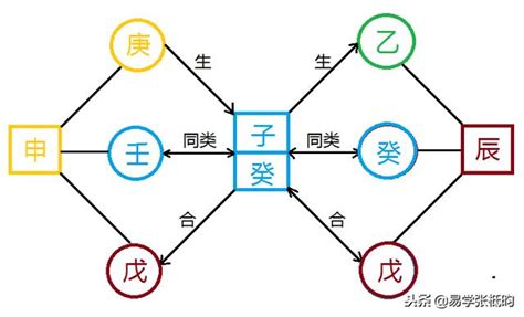 申子辰 三合|【申子辰】揭開申子辰三合局的神秘面紗：八字入門必備